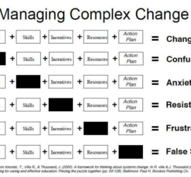 Change Management Framework