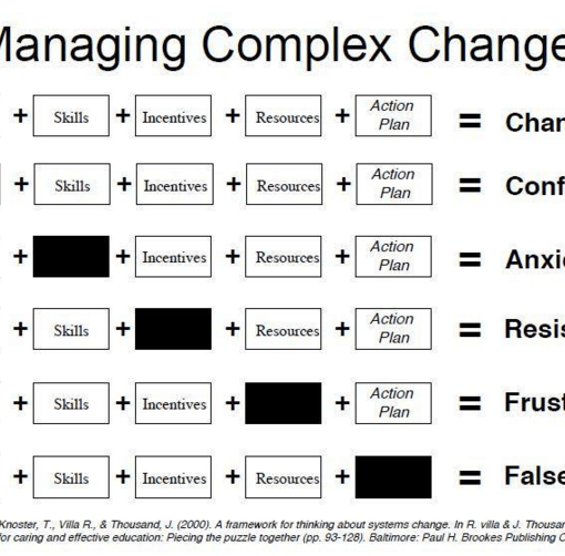 Change Management Framework