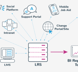 Think-outside-the-LMS-business