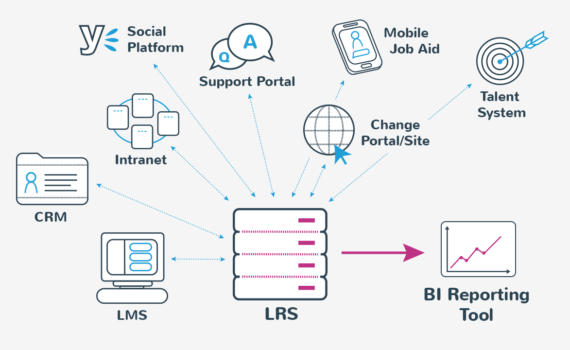Think-outside-the-LMS-business