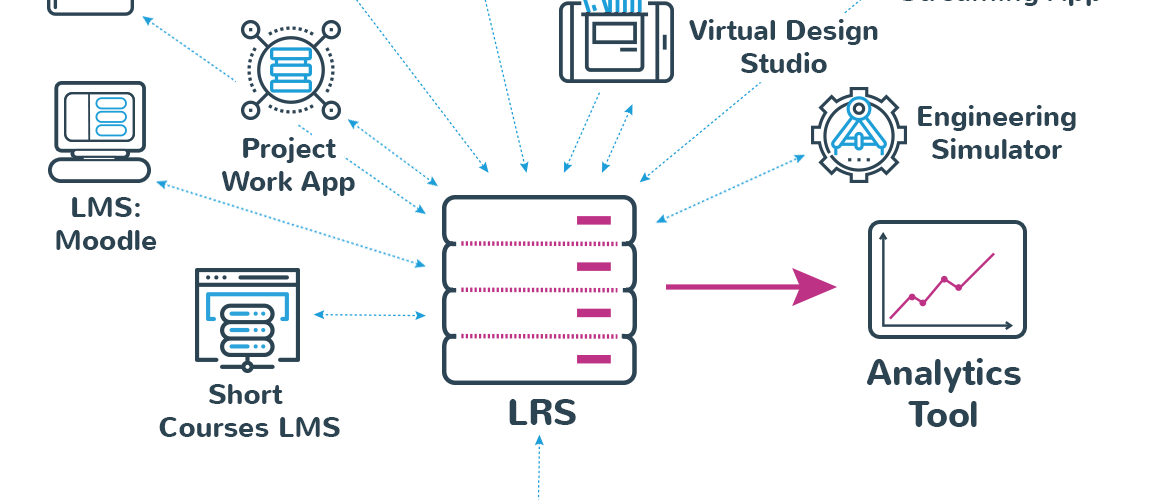 Think-outside-the-LMS-educational-institute