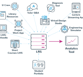 Think-outside-the-LMS-educational-institute