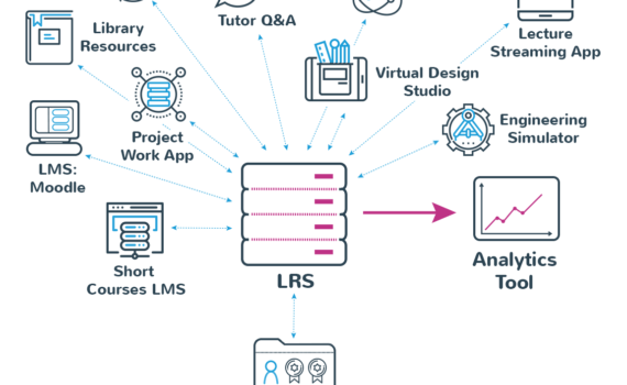 Think-outside-the-LMS-educational-institute